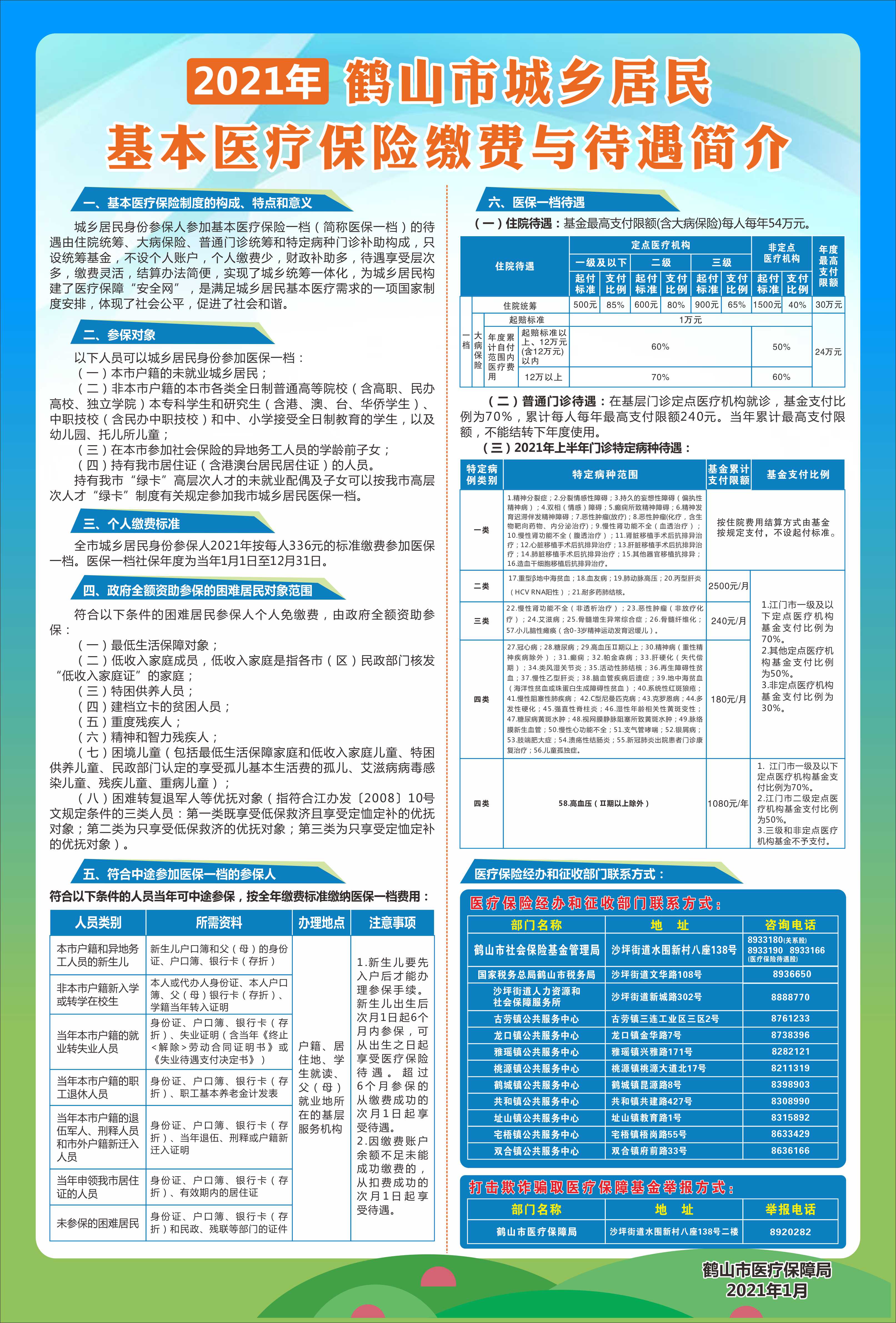 2021年城鄉(xiāng)居民基本醫(yī)療保險繳費(fèi)與待遇簡介 (2).jpg