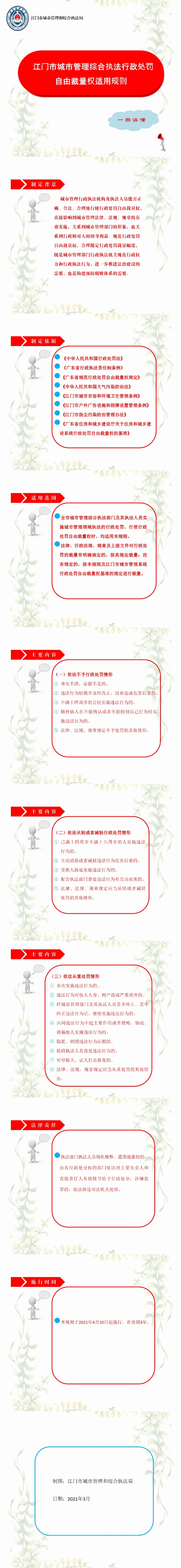 江門市城市管理綜合執(zhí)法行政處罰自由裁量權(quán)適用規(guī)則圖解(1.jpg