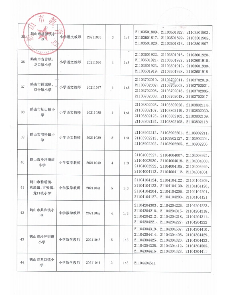 廣東省鶴山市2021年上半年教師招聘入圍資格審核人員名單及有關事項公告_06.png