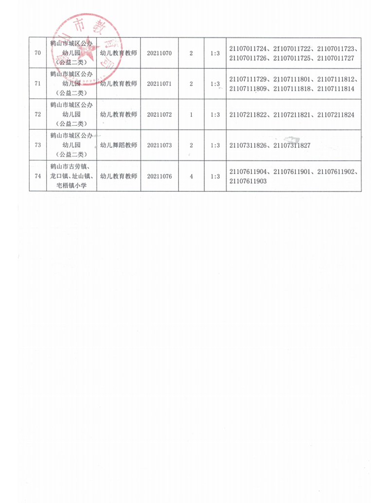 廣東省鶴山市2021年上半年教師招聘入圍資格審核人員名單及有關事項公告_09.png