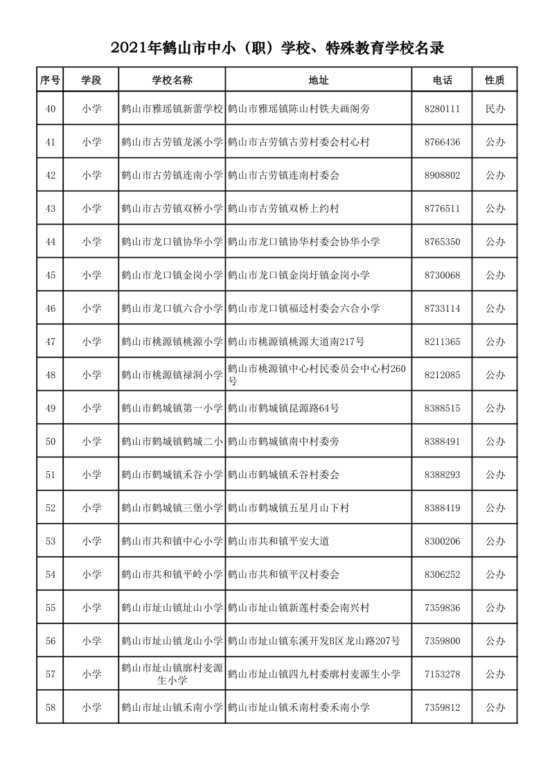 2021.9.6  2021年鶴山市中小（職）學(xué)校、特殊教育學(xué)校名錄_3.png