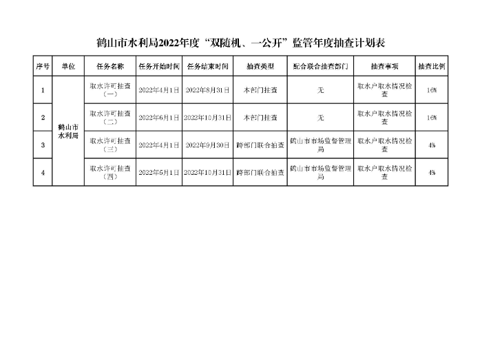 鶴山市水利局2022年度“雙隨機、一公開”隨機抽查事項清單、監(jiān)管年度抽查計劃表、部門聯(lián)合抽查事項清單_頁面_2.jpg