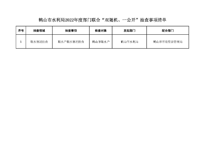 鶴山市水利局2022年度“雙隨機、一公開”隨機抽查事項清單、監(jiān)管年度抽查計劃表、部門聯(lián)合抽查事項清單_頁面_3.jpg