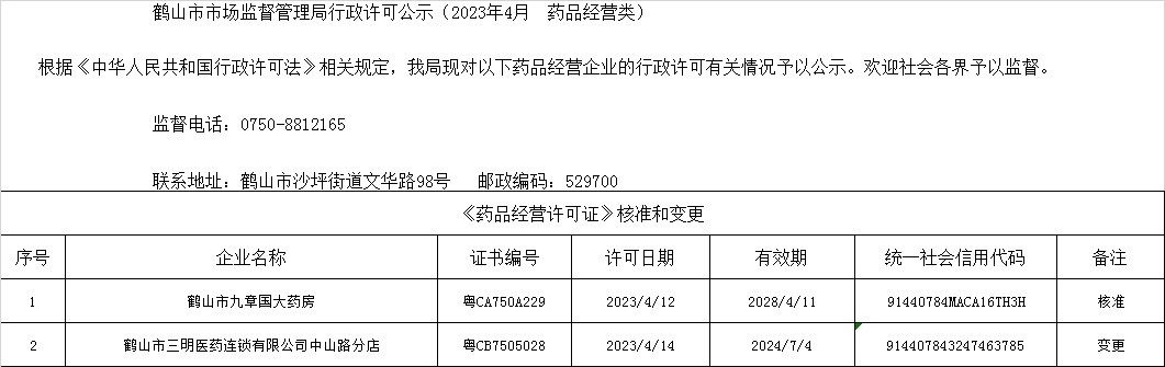 鶴山市市場監(jiān)督管理局行政許可公示（2023年4月  藥品經(jīng)營類）.jpg