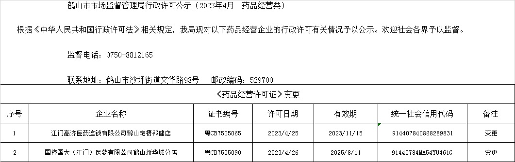 鶴山市市場監(jiān)督管理局行政許可公示(2023年4月 藥品經(jīng)營類).jpg