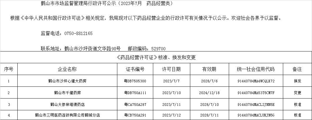 鶴山市市場(chǎng)監(jiān)督管理局行政許可公示(2023年7月 藥品經(jīng)營(yíng)類).jpg