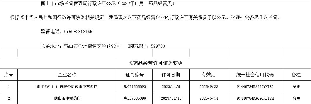 鶴山市市場(chǎng)監(jiān)督管理局行政許可公示（2023年11月  藥品經(jīng)營(yíng)類(lèi)）.jpg