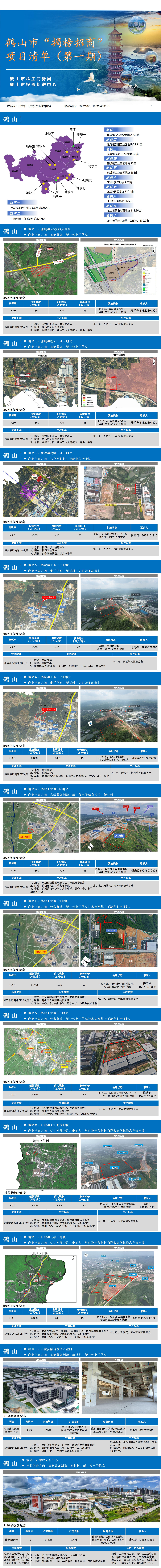 鶴山市“揭榜招商”項(xiàng)目清單(第一期).jpg