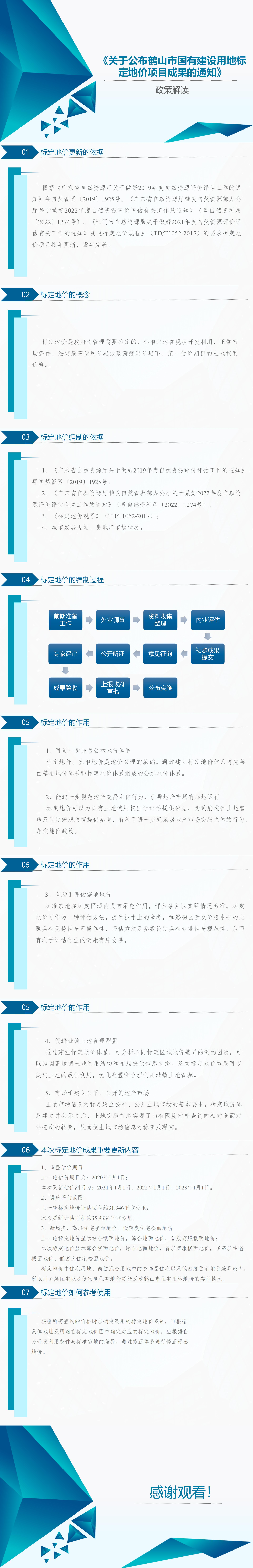 政策解讀-鶴山市國有建設(shè)用地標(biāo)定地價(jià)更新項(xiàng)目.jpg