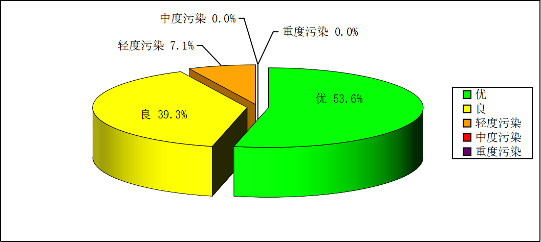 空氣質(zhì)量圖片1.png