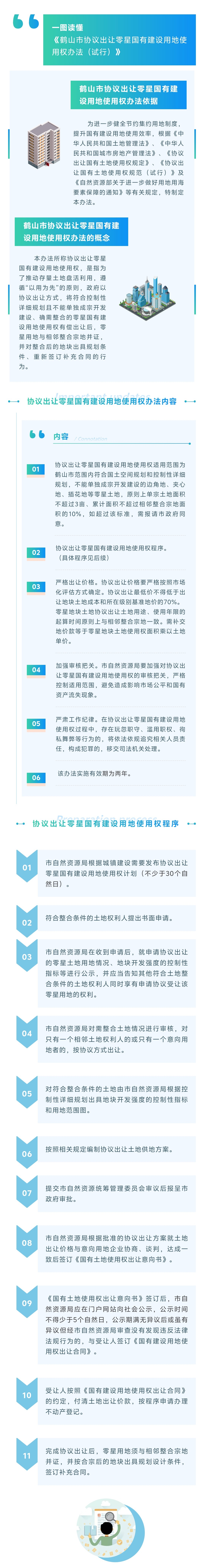 圖片解讀：《鶴山市協(xié)議出讓零星國有建設(shè)用地使用權(quán)辦法（試行）》.jpg