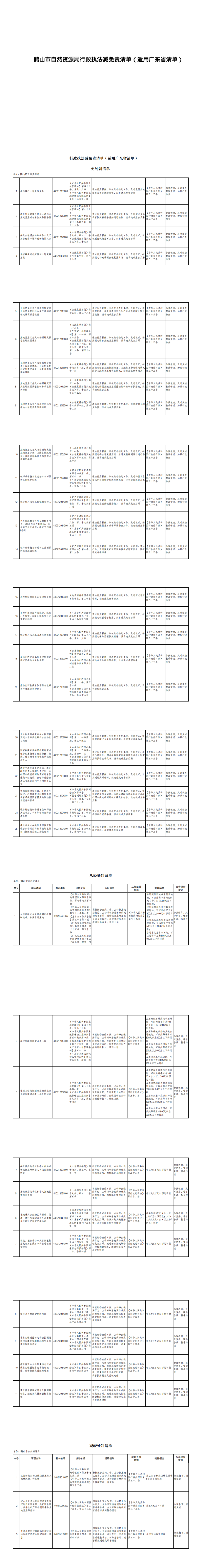 鶴山市自然資源行政執(zhí)法減免責清單（適用廣東省清單）.png