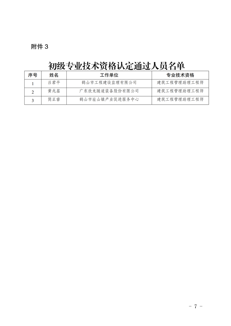 鶴人社〔2026〕45號關(guān)于黃榮君等82位同志具備中、初級專業(yè)技術(shù)資格的通知_06.png