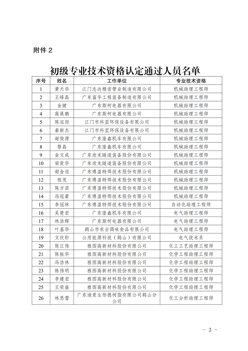 鶴人社〔2026〕46號關(guān)于梁婷婷等64位同志具備初級專業(yè)技術(shù)資格的通知_02.png