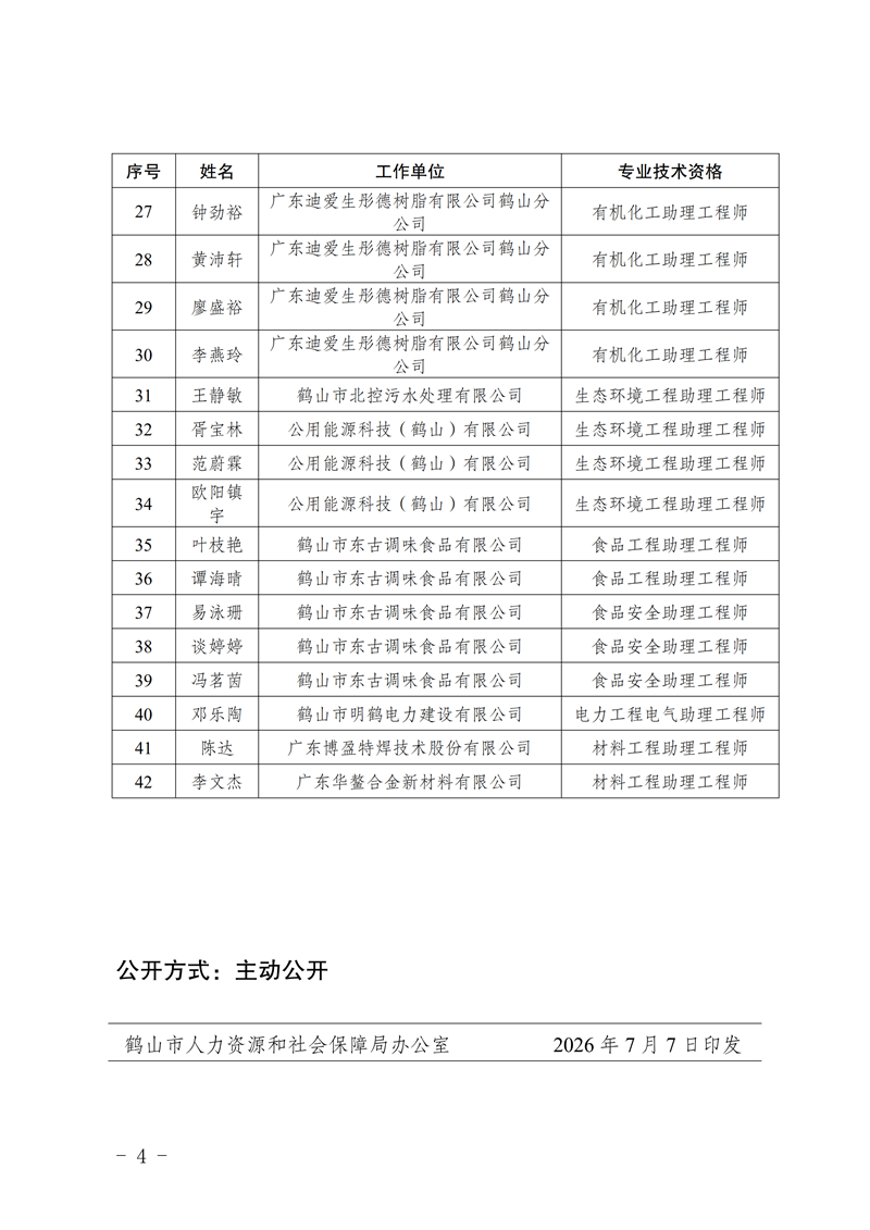 鶴人社〔2026〕46號關(guān)于梁婷婷等64位同志具備初級專業(yè)技術(shù)資格的通知_03.png