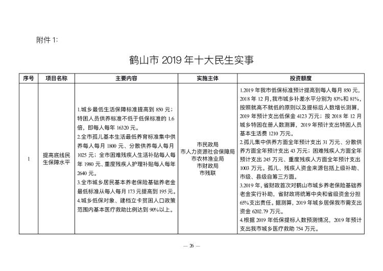 已處理1549847613878政府工作報告(上網(wǎng)稿最終)_26.jpg 已處理1549847613878政府工作報告(上網(wǎng)稿最終)_26.jpg