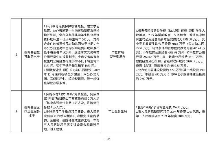 已處理1549847613878政府工作報告(上網(wǎng)稿最終)_27.jpg 已處理1549847613878政府工作報告(上網(wǎng)稿最終)_27.jpg