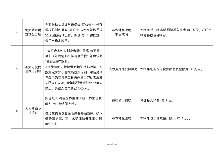 已處理1549847613878政府工作報告(上網(wǎng)稿最終)_28.jpg 已處理1549847613878政府工作報告(上網(wǎng)稿最終)_28.jpg