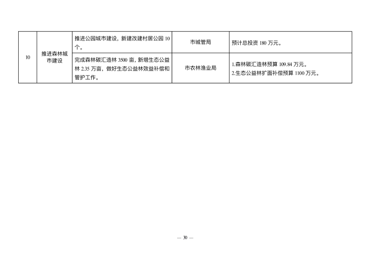已處理1549847613877政府工作報告(上網(wǎng)稿最終)_30.jpg 已處理1549847613877政府工作報告(上網(wǎng)稿最終)_30.jpg