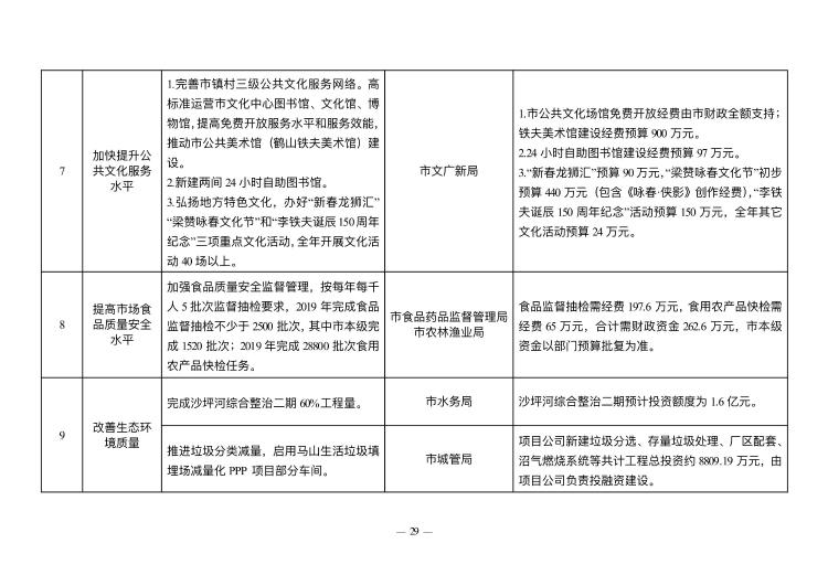已處理1549847613877政府工作報告（上網稿最終）_29.jpg